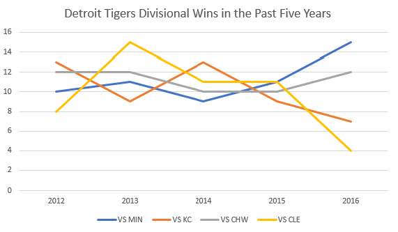tigers-preview-graph