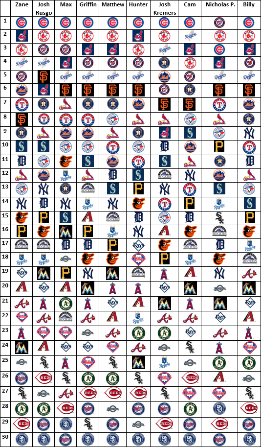 power rankings chart opening day