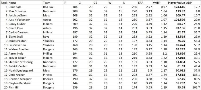 Pitchers 1-20.JPG