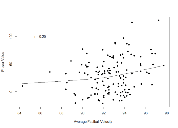 Fastball Velo