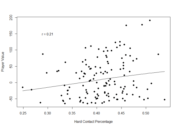 Hard Contact Percentage.png